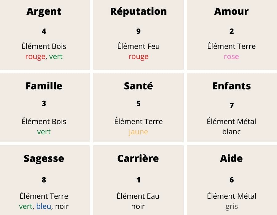 Les Bases Du Feng Shui La Maison Guideo